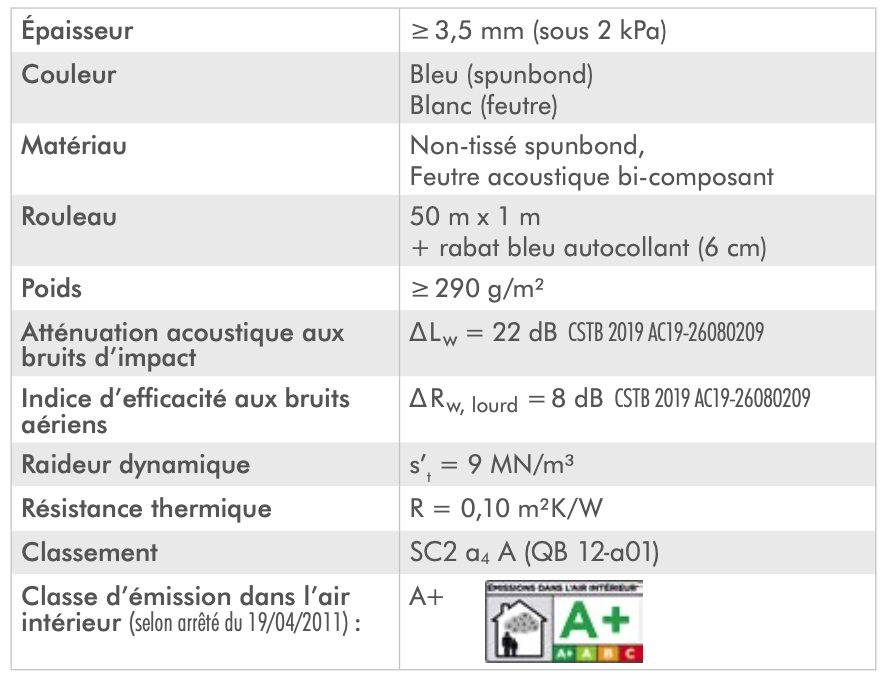 isolation des sols et chape